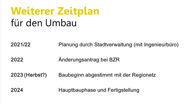 L&uuml;tticher Stra&szlig;e - Zeitachse